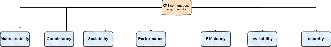 non-functional-requirements